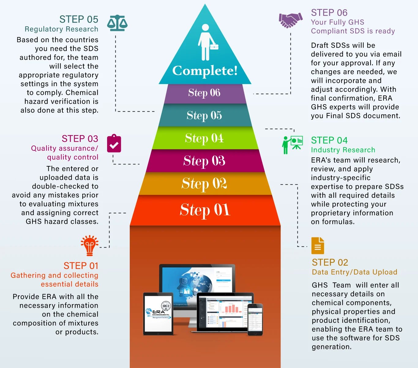 ERAs-SDS-Authoring-Steps-to-Accurate-and-Comprehensive-SDS_no-title-1
