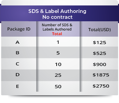 SDS & Label Authoring No Contract
