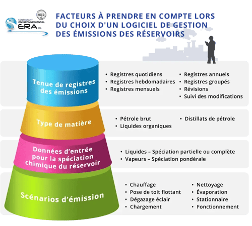 Tank-Emissions-Software-functionalities_What-You-Need-to-consider_French